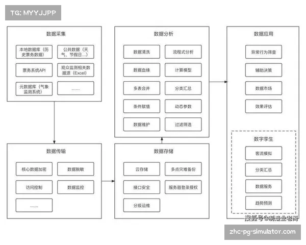 欧冠篮球比赛节奏与传统数据关系分析探讨